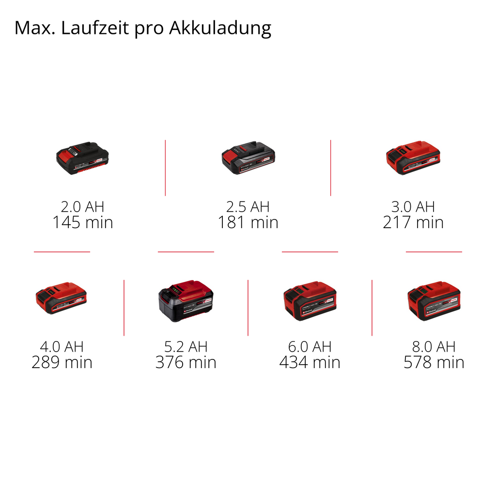 Akku-Lampe TE-CL 18/1000 S Li - Solo