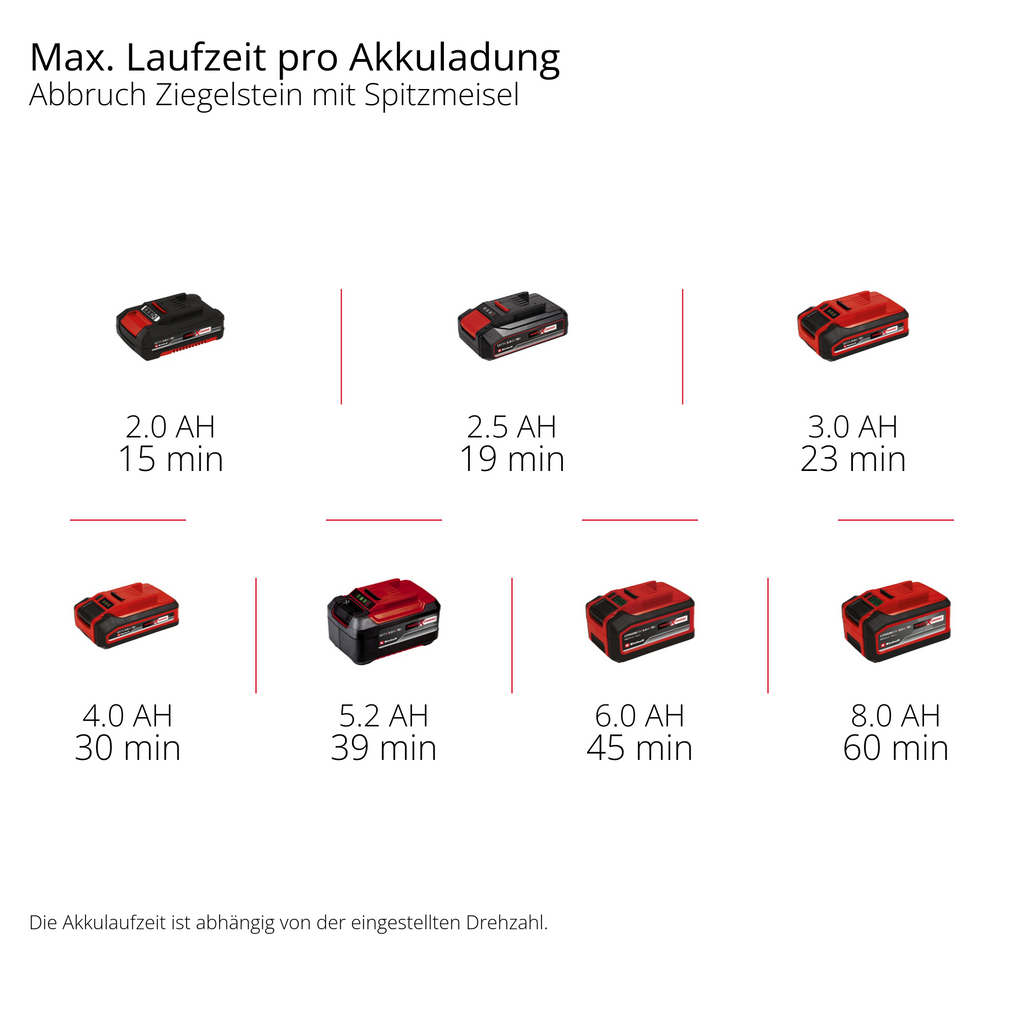 Akku-Abbruchhammer TP-DH 18/4 Li BL-Solo