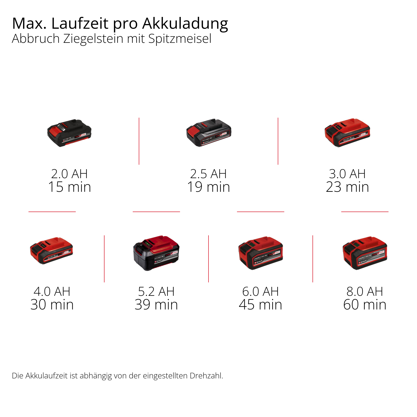Akku-Abbruchhammer TP-DH 18/4 Li BL-Solo