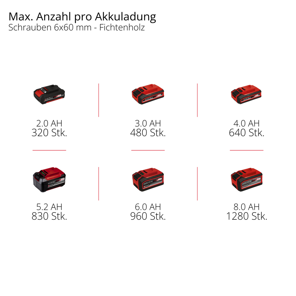 Akku-Schlagbohrschrauber TP-CD 18/60 Li-i S-F (1x2,0Ah)