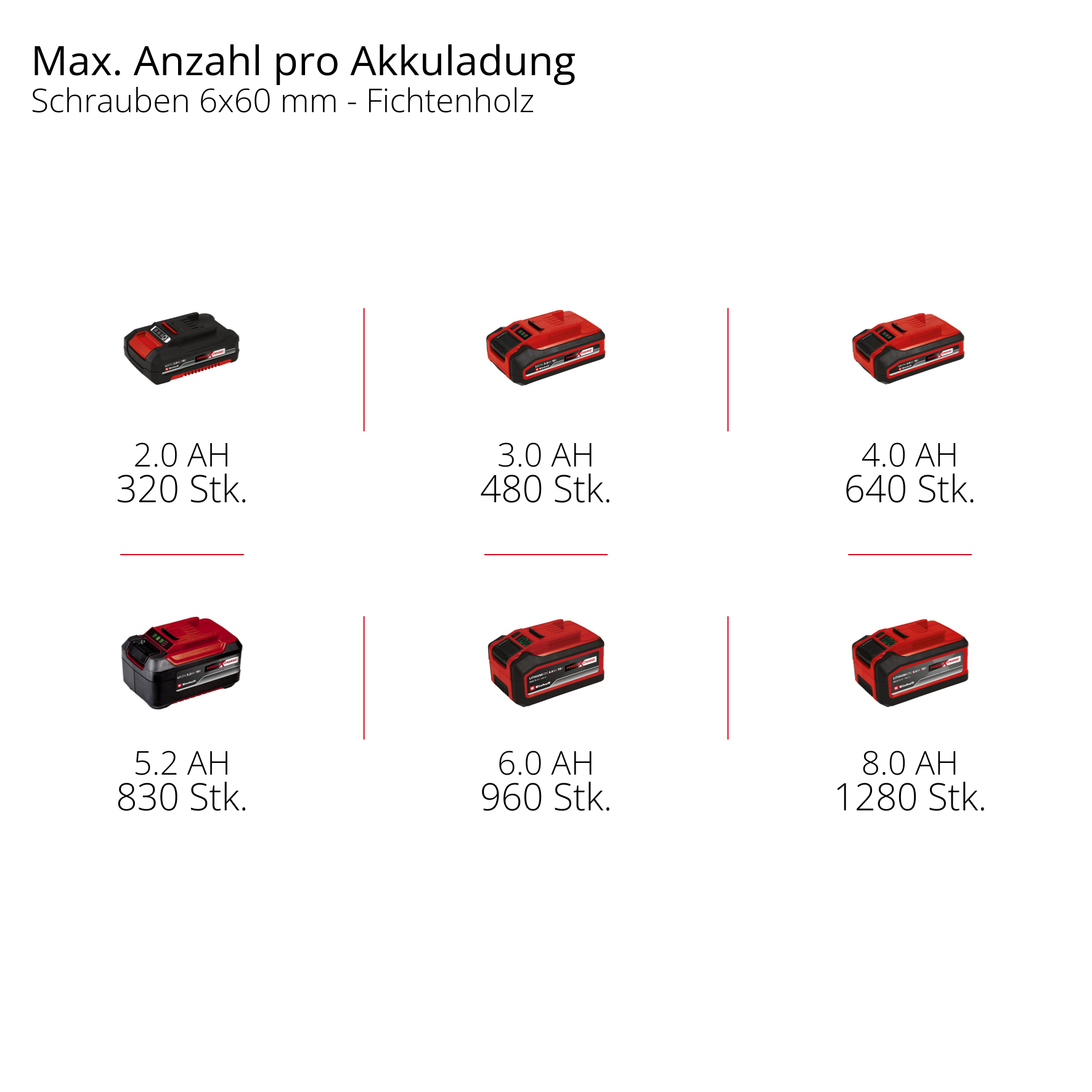 Akku-Schlagbohrschrauber TP-CD 18/60 Li-i S-F (1x2,0Ah)