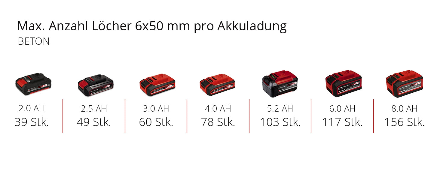 Akku-Bohrhammer TE-HD 18/20 Li - Solo