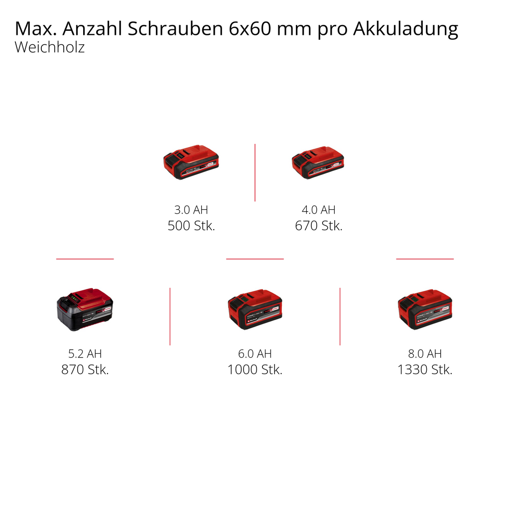 Akku-Bohrhammer TP-HD 18/22 Li BL +4 - Solo