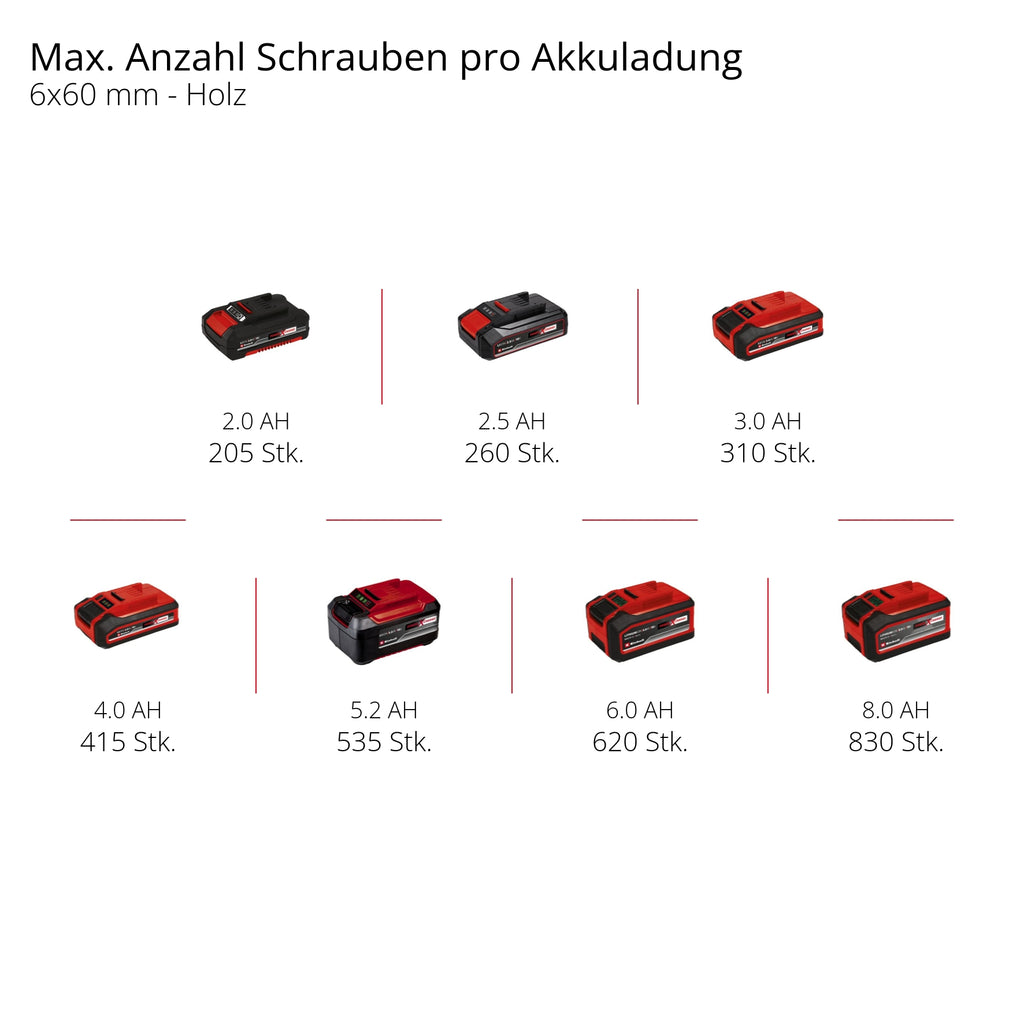 Akku-Winkelbohrmaschine TE-AD 18 Li - Solo