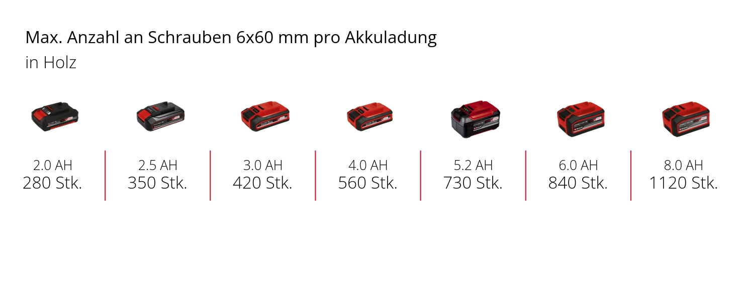 Akku-Schlagbohrschrauber TP-CD 18/80 Li-i BL - Solo