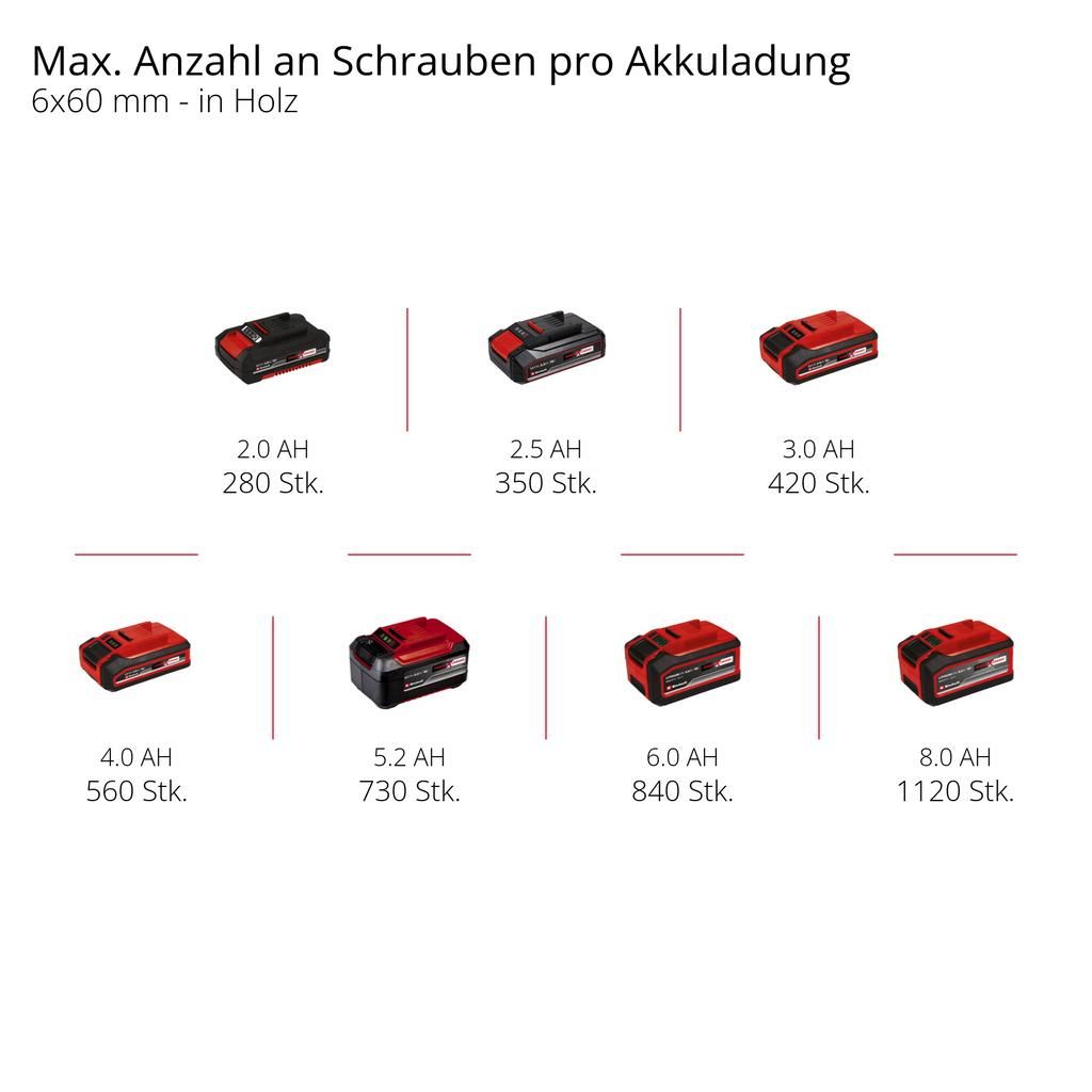 Akku-Schlagbohrschrauber TP-CD 18/80 Li-i BL - Solo