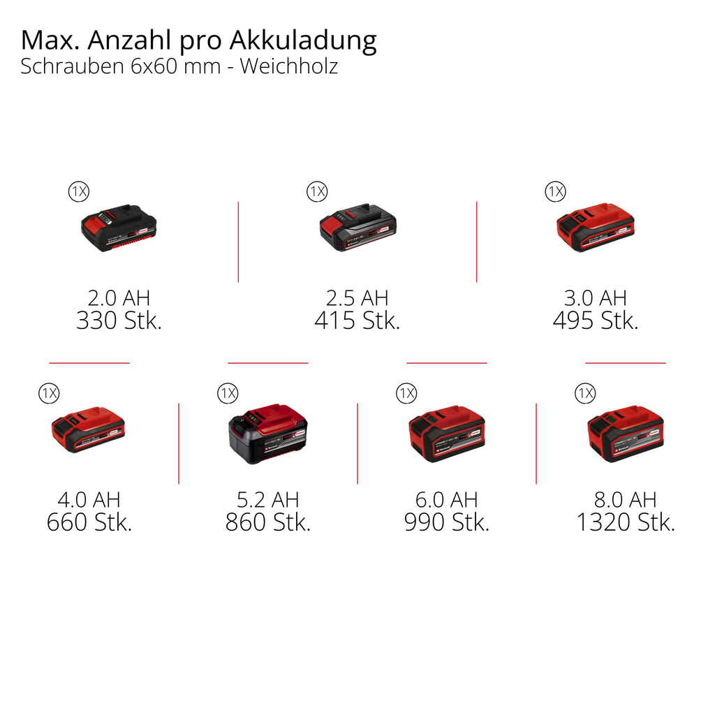 Akku-Schlagbohrschrauber TP-CDD 18/501-C Li-i +70 (3Ah)