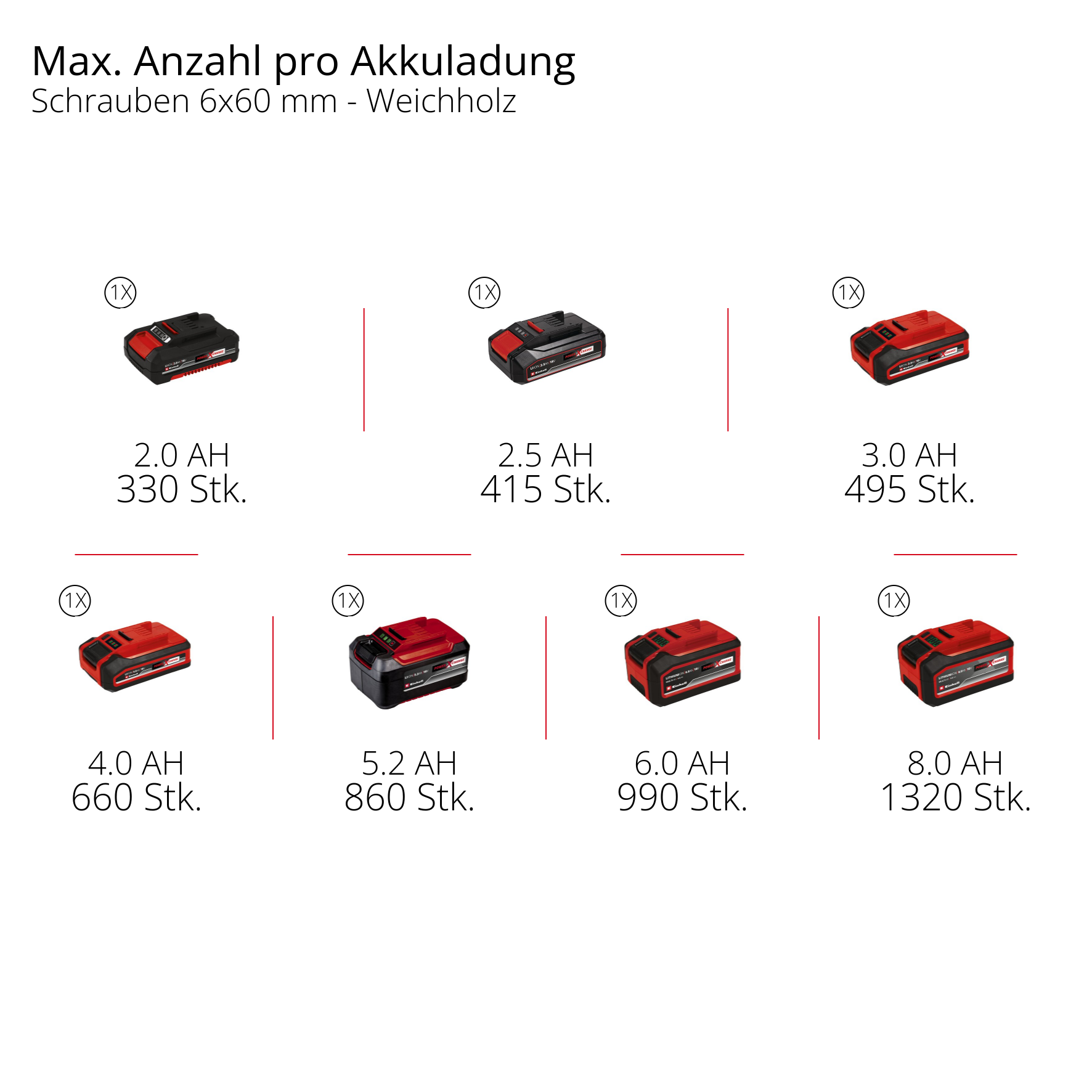 Akku-Schlagbohrschrauber TP-CDD 18/501-C Li-i +70 (3Ah)