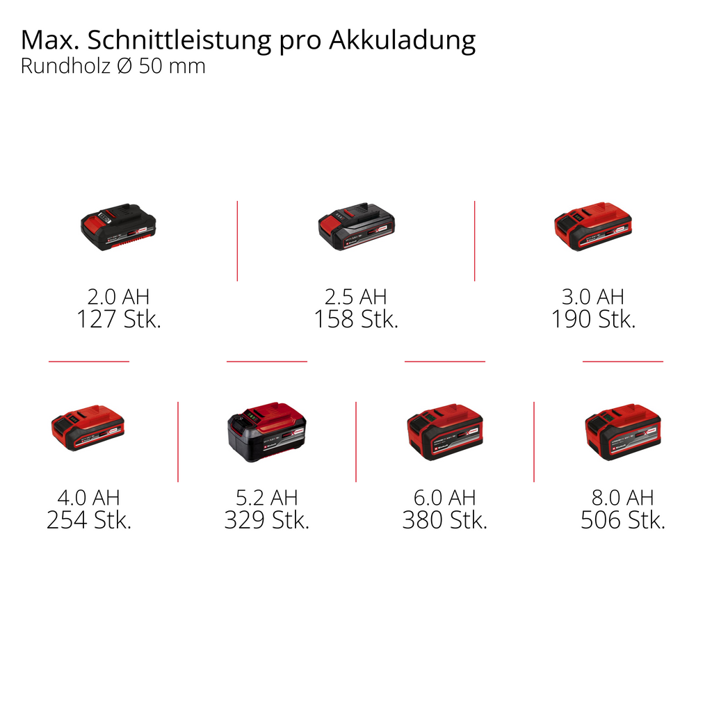 Akku-Astkettensäge GE-PS 18/15 Li Holster Kit