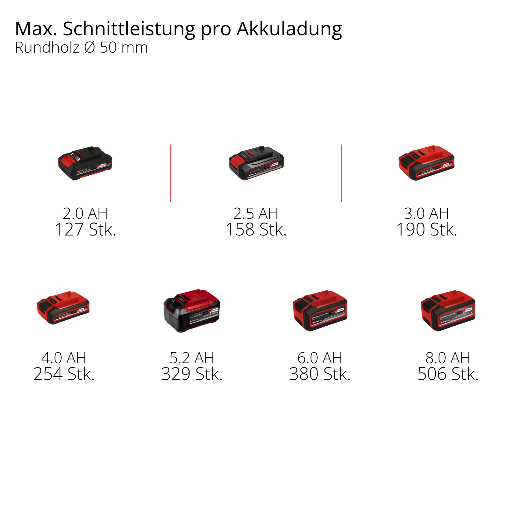 Akku-Astkettensäge GE-PS 18/15 Li Holster Kit