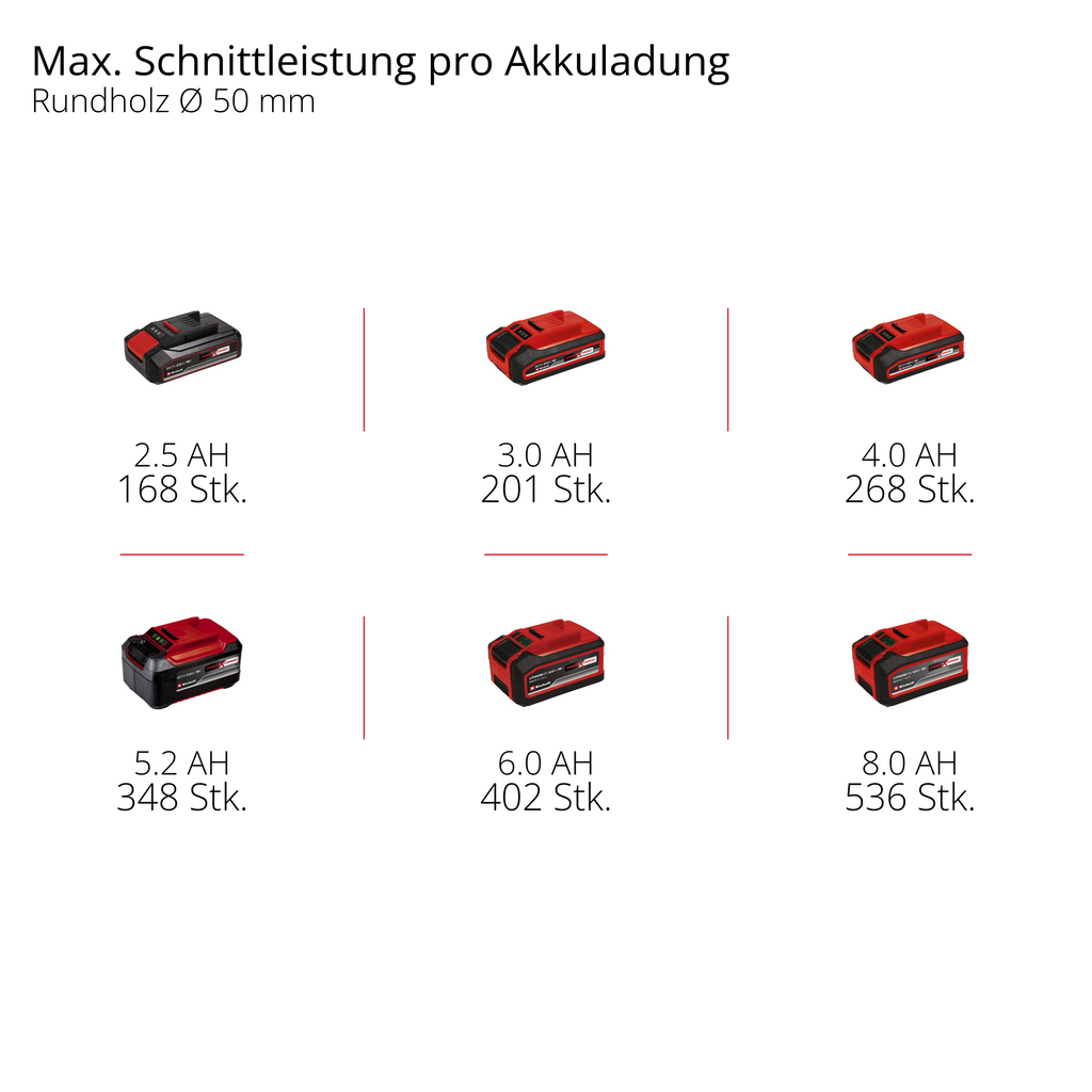 Akku-Gehölzschneider GP-PS 18/20 Li BL-Solo