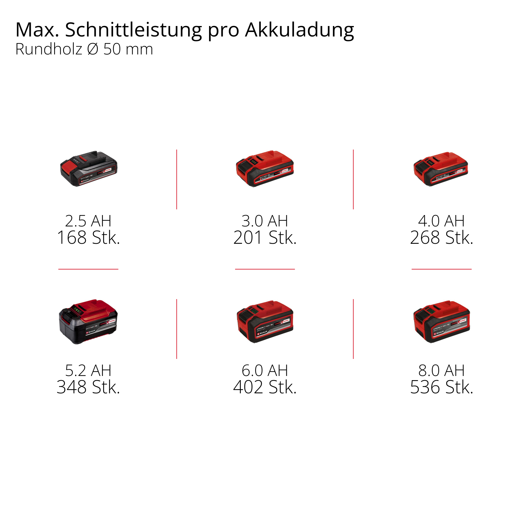 Akku-Gehölzschneider GP-PS 18/20 Li BL-Solo