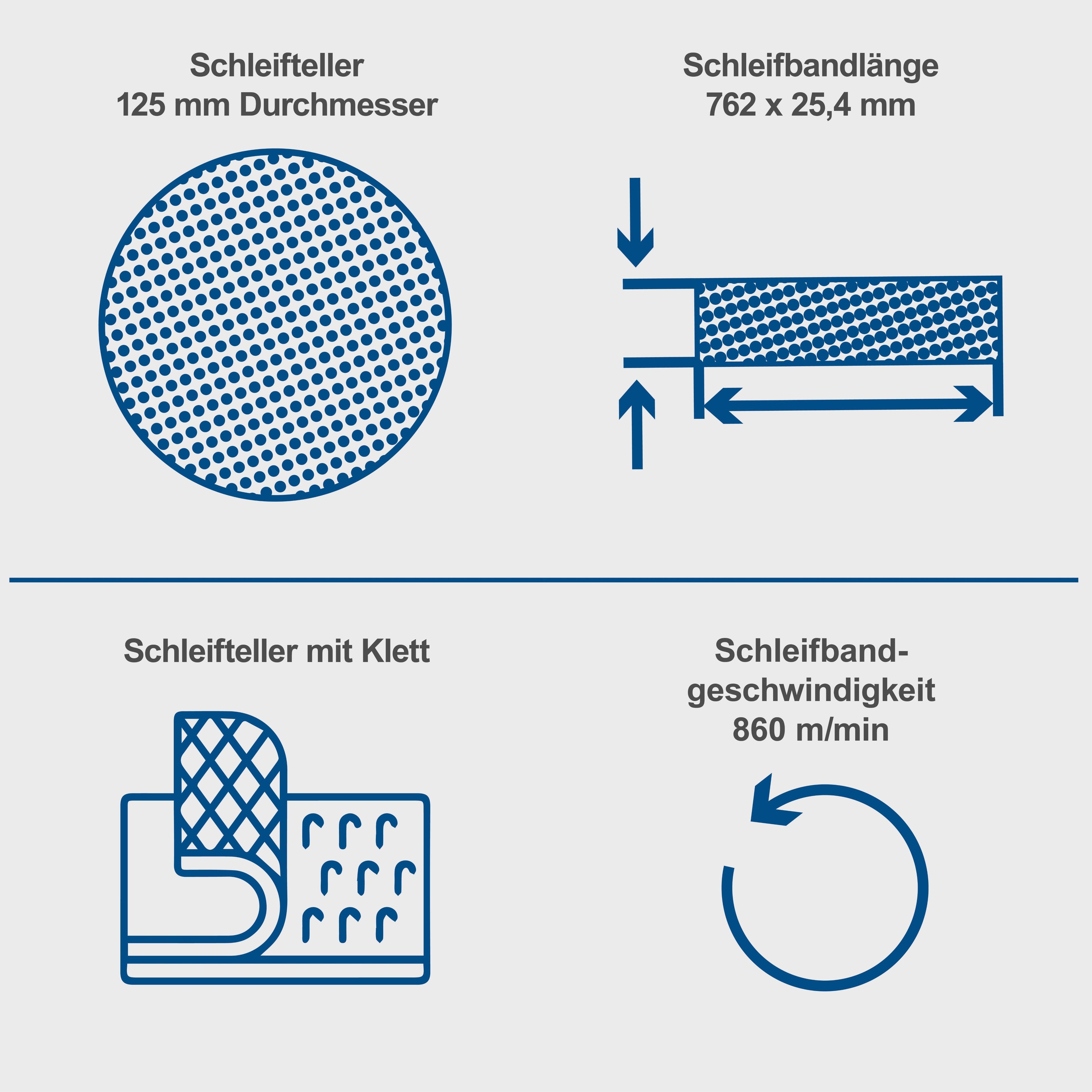 Stand-, Band- und Tellerschleifer BTS700