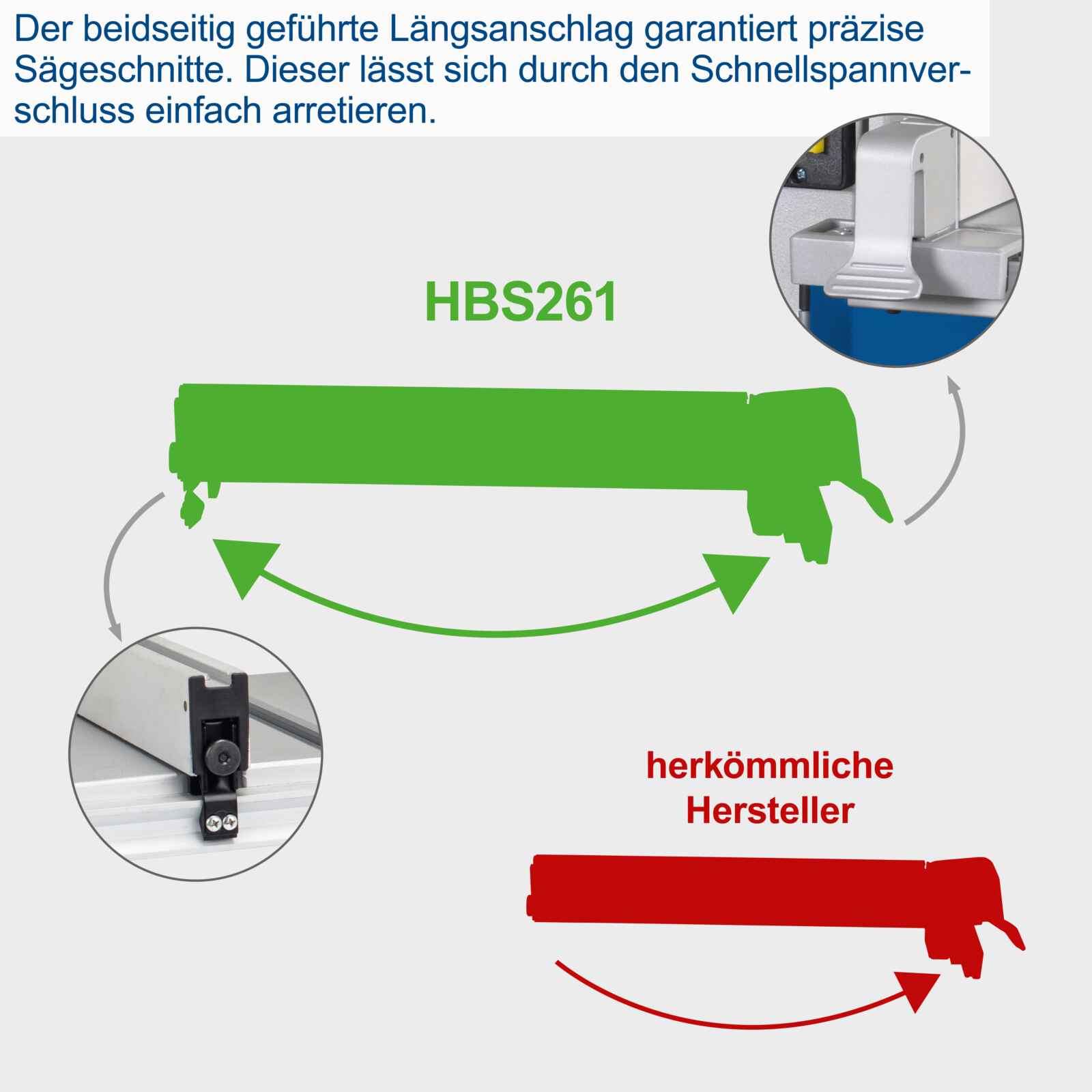 Bandsäge HBS 261