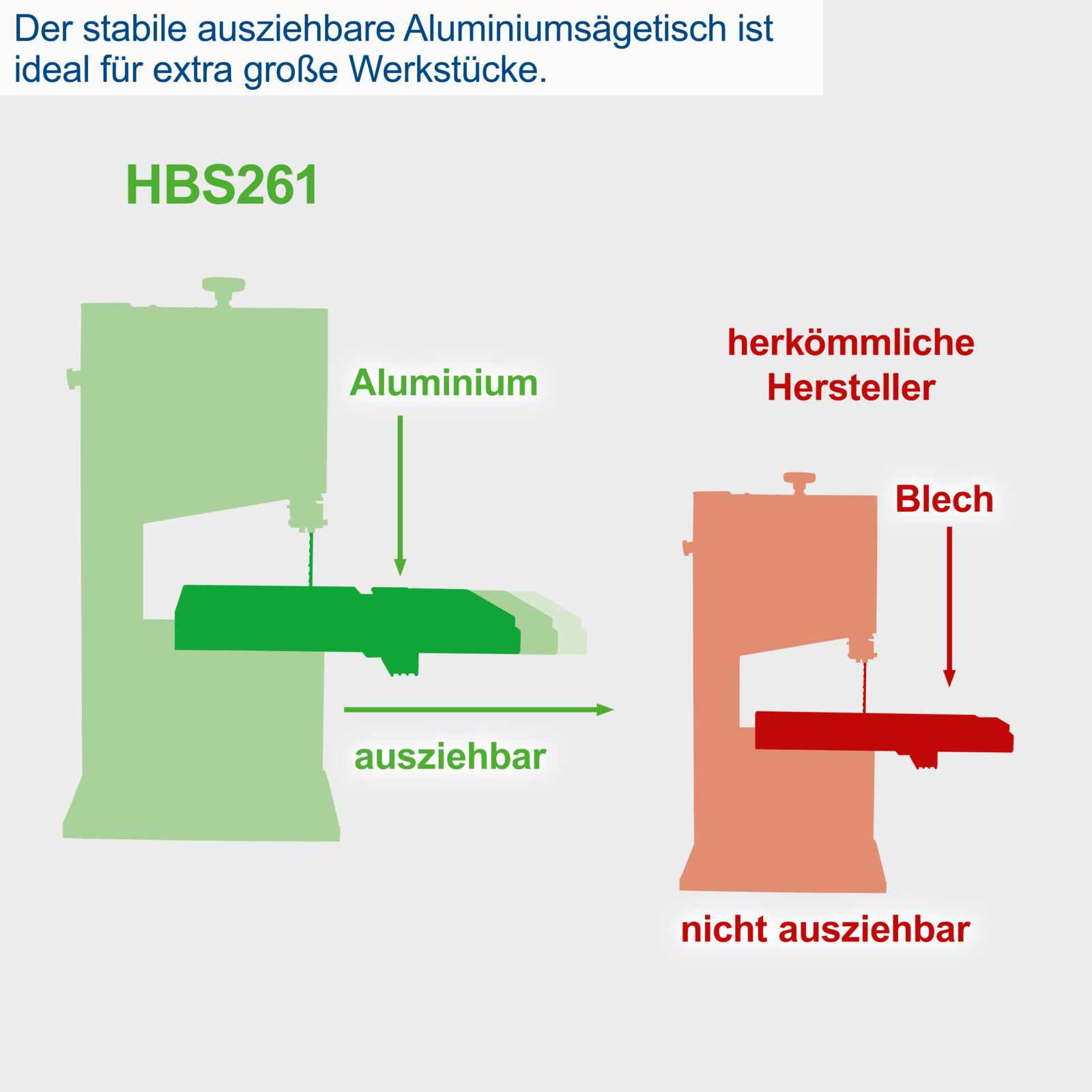 Bandsäge HBS 261
