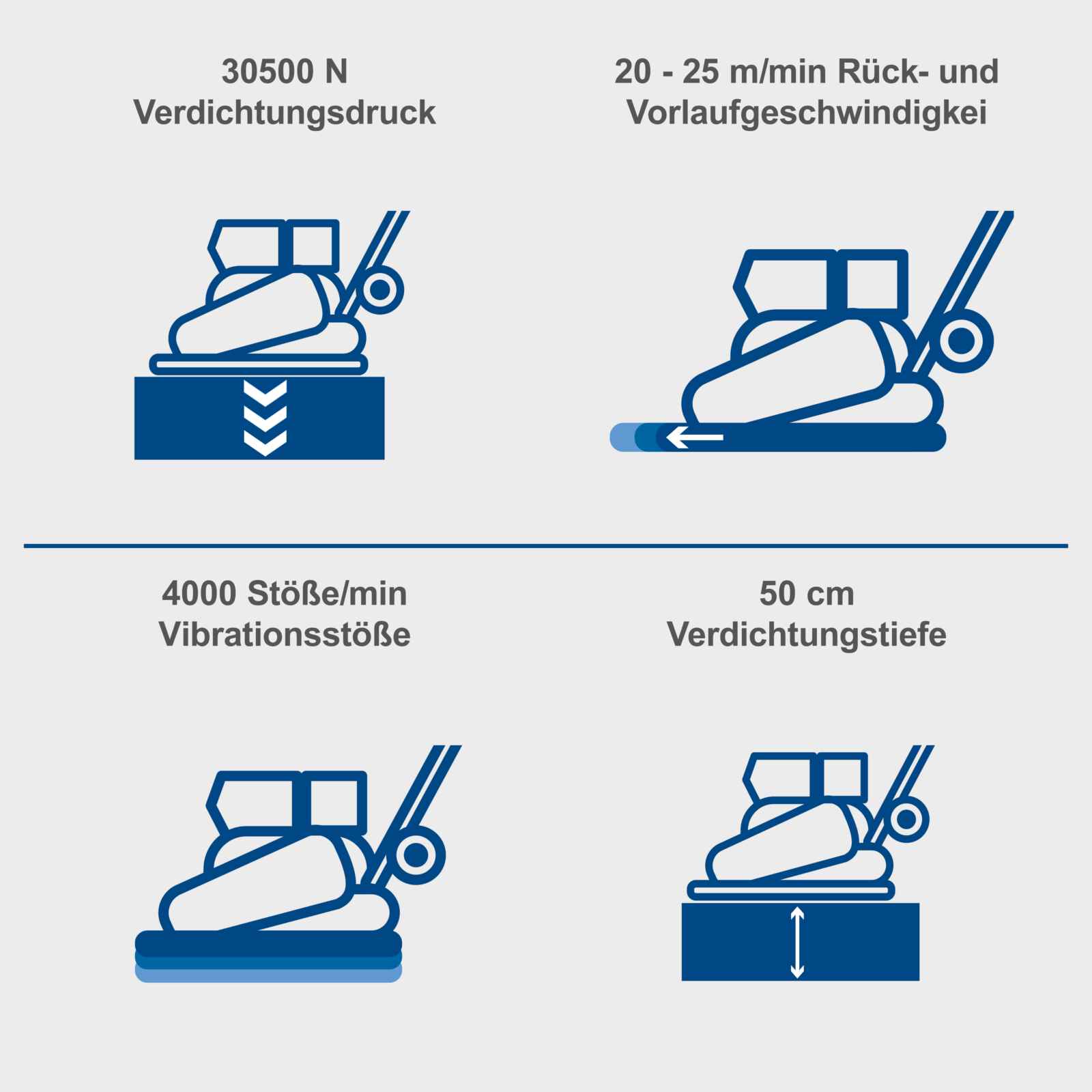 Profi-Benzin-Rüttelplatte HP3000S