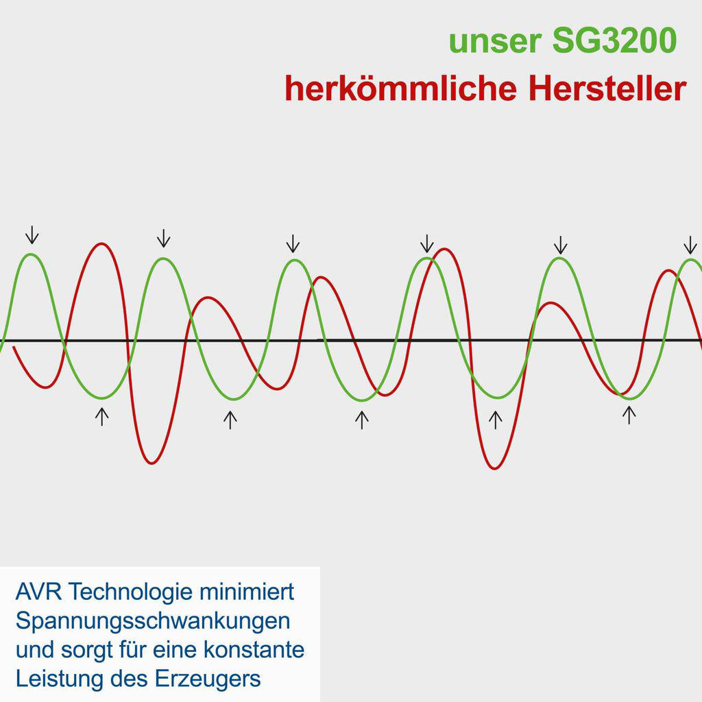Benzin-Stromgenerator SG3200