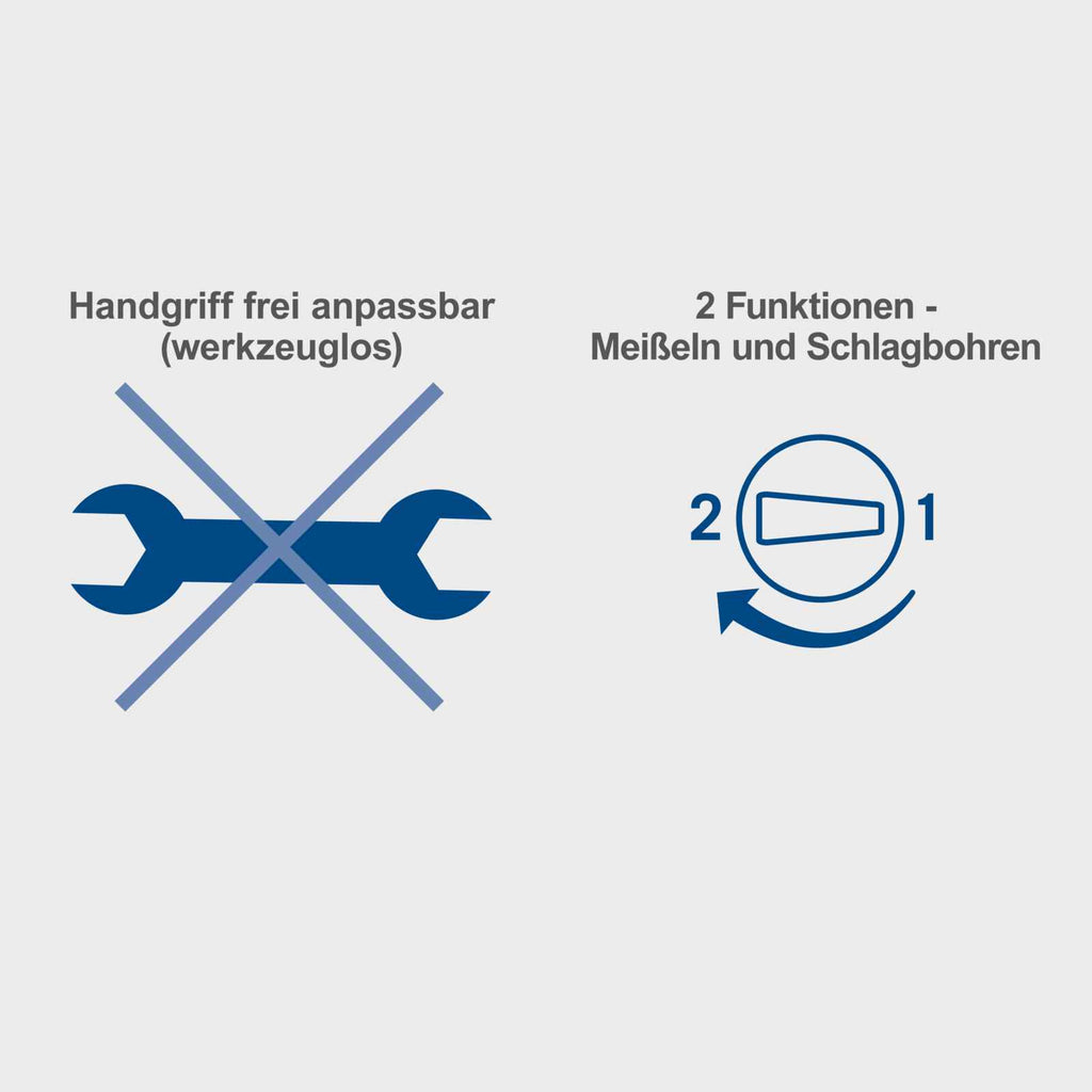 Bohrhammer DH1600Max