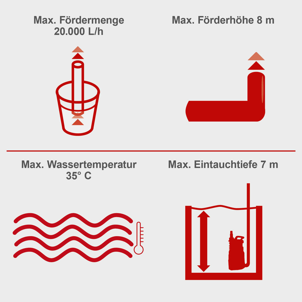Schmutzwasserkombipumpe DWP750