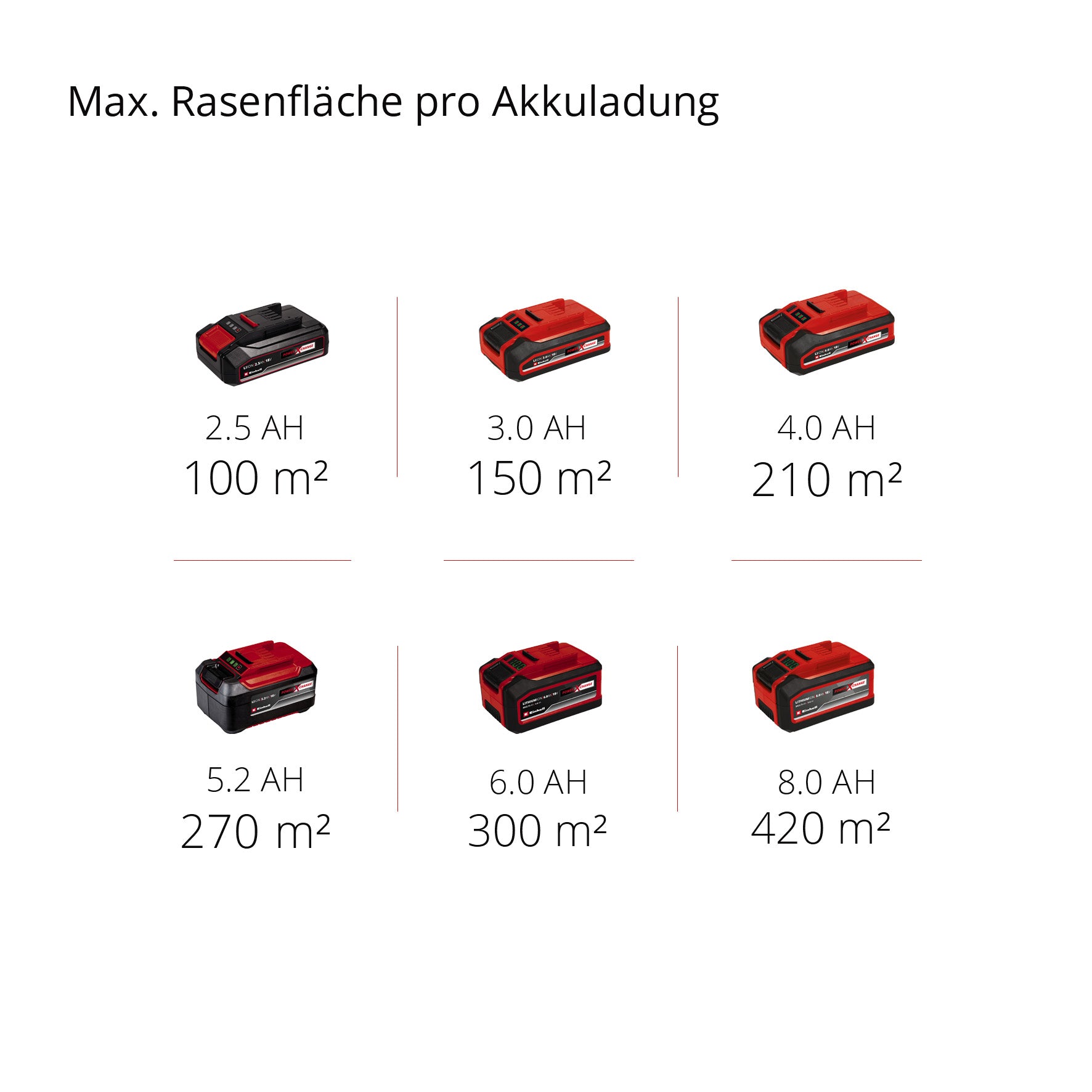 Akku-Rasenmäher GE-CM 18/30 Li Kit, Power X-Change