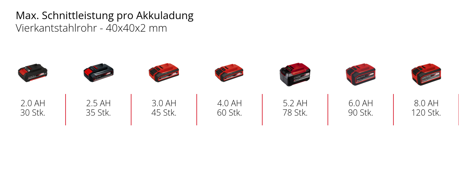 Akku-Bandsäge TE-MB 18/127 Li-Solo