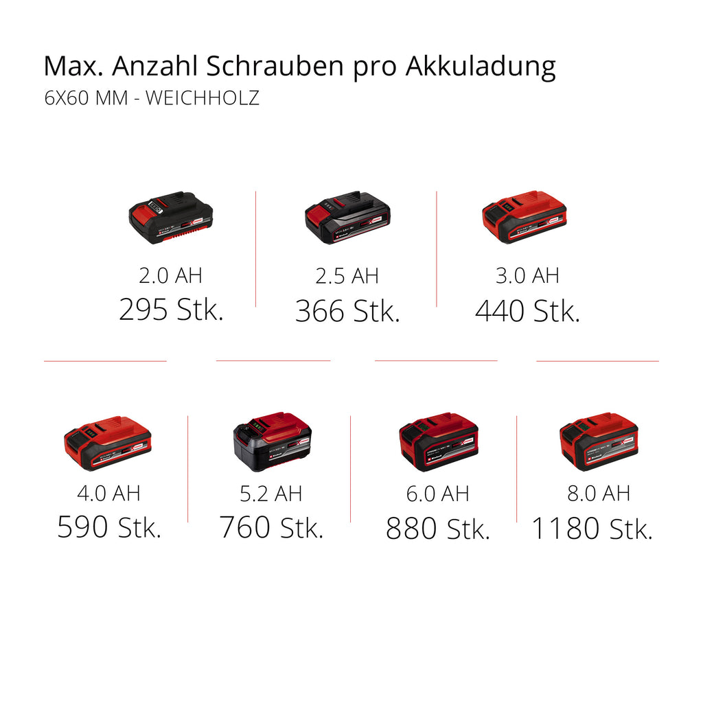 Akku-Bohrschrauber TC-CD 18/35 Li, Power X-Change