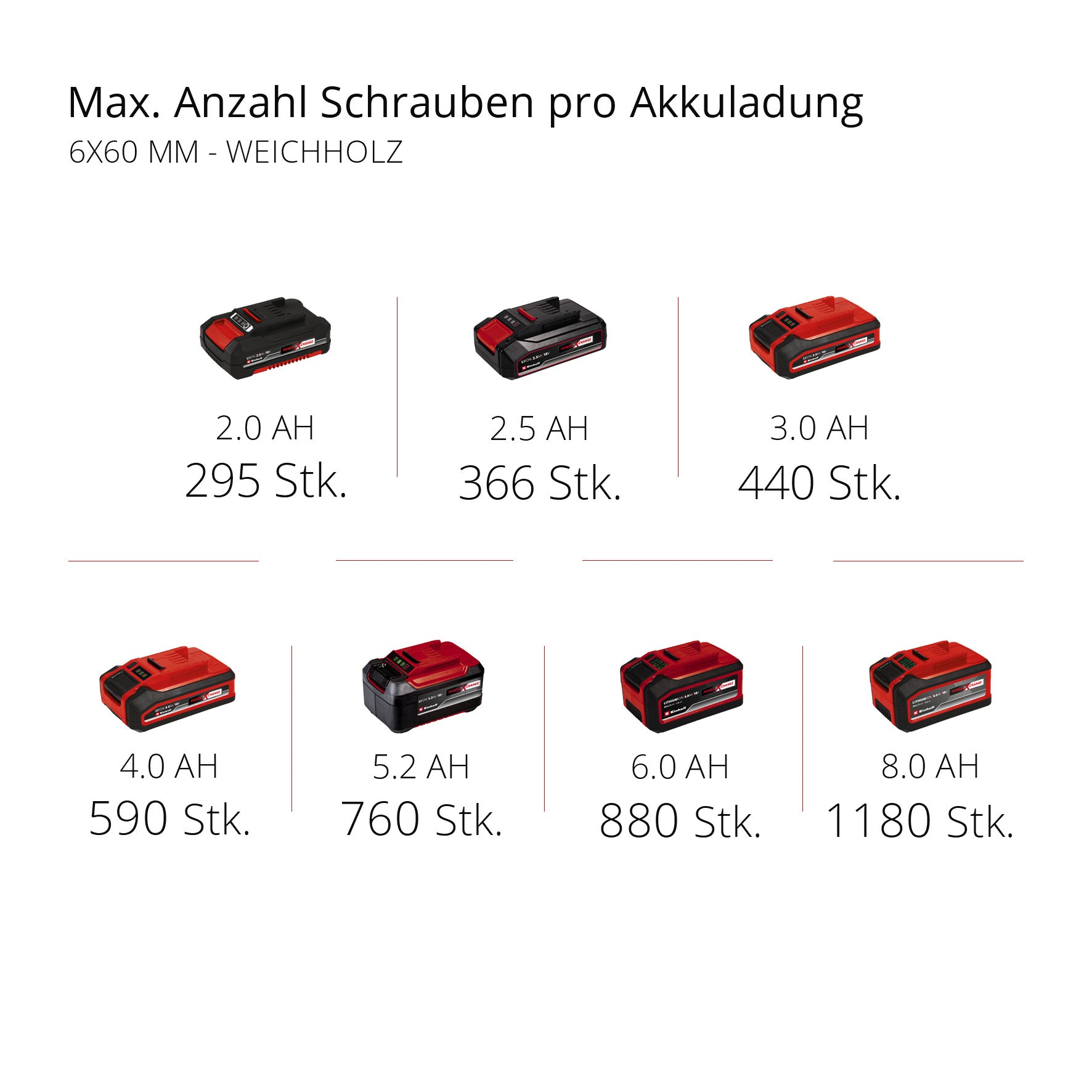 Akku-Bohrschrauber TC-CD 18/35 Li, Power X-Change
