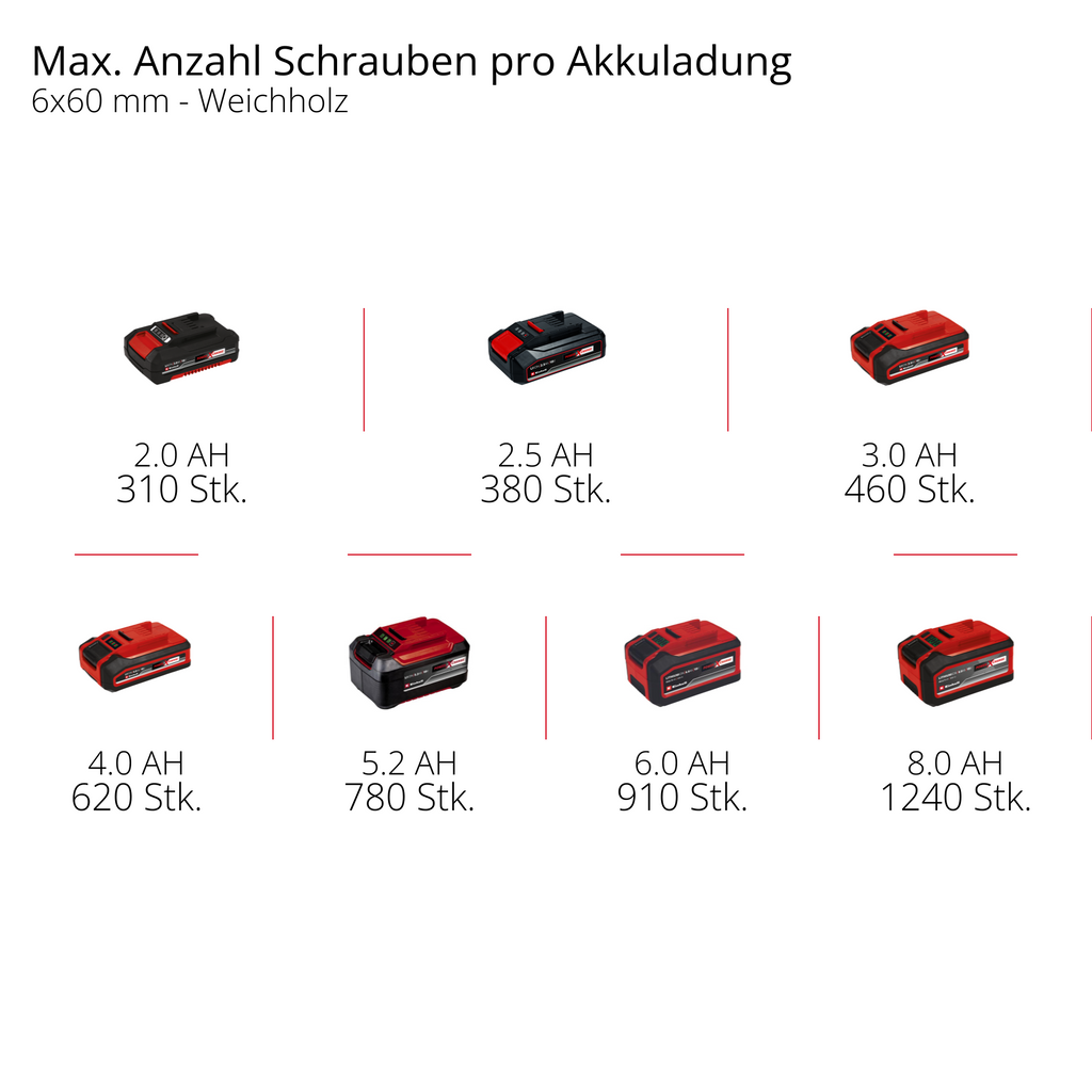 Akku-Schlagbohrschrauber-Set TE-CD 18/48 Li-i, Power X-Change