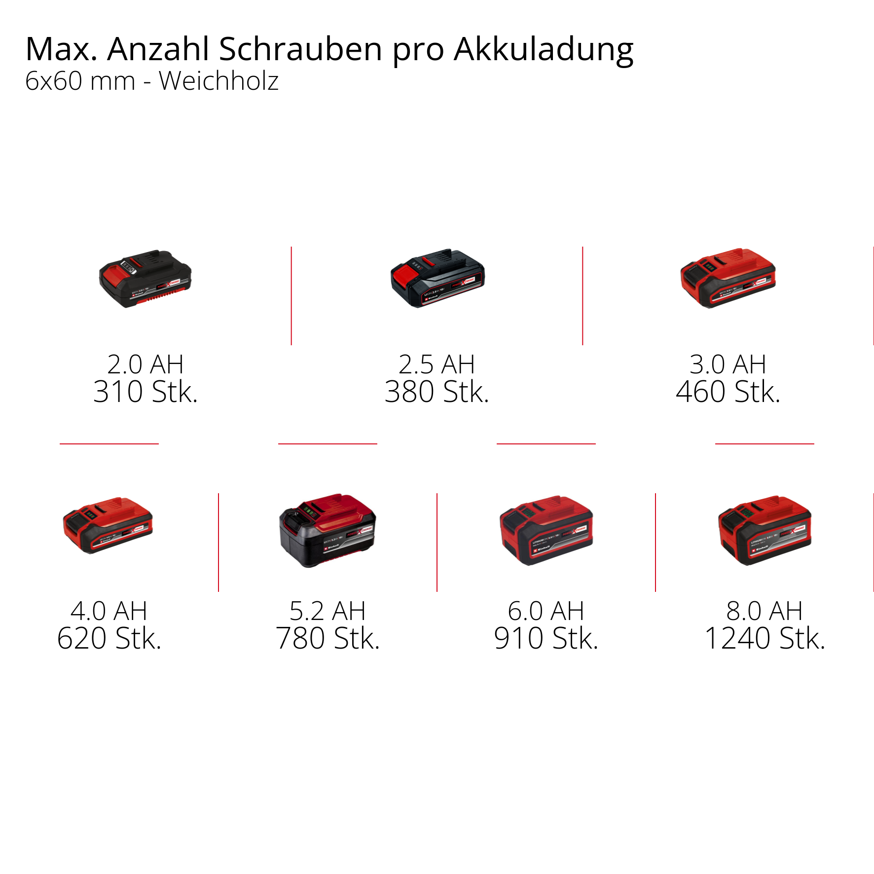 Akku-Schlagbohrschrauber-Set TE-CD 18/48 Li-i, Power X-Change
