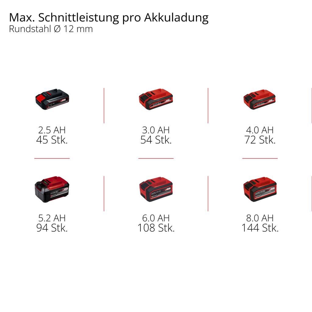 Akku-Winkelschleifer TP-AG Axxio 18/115 Quick Solo