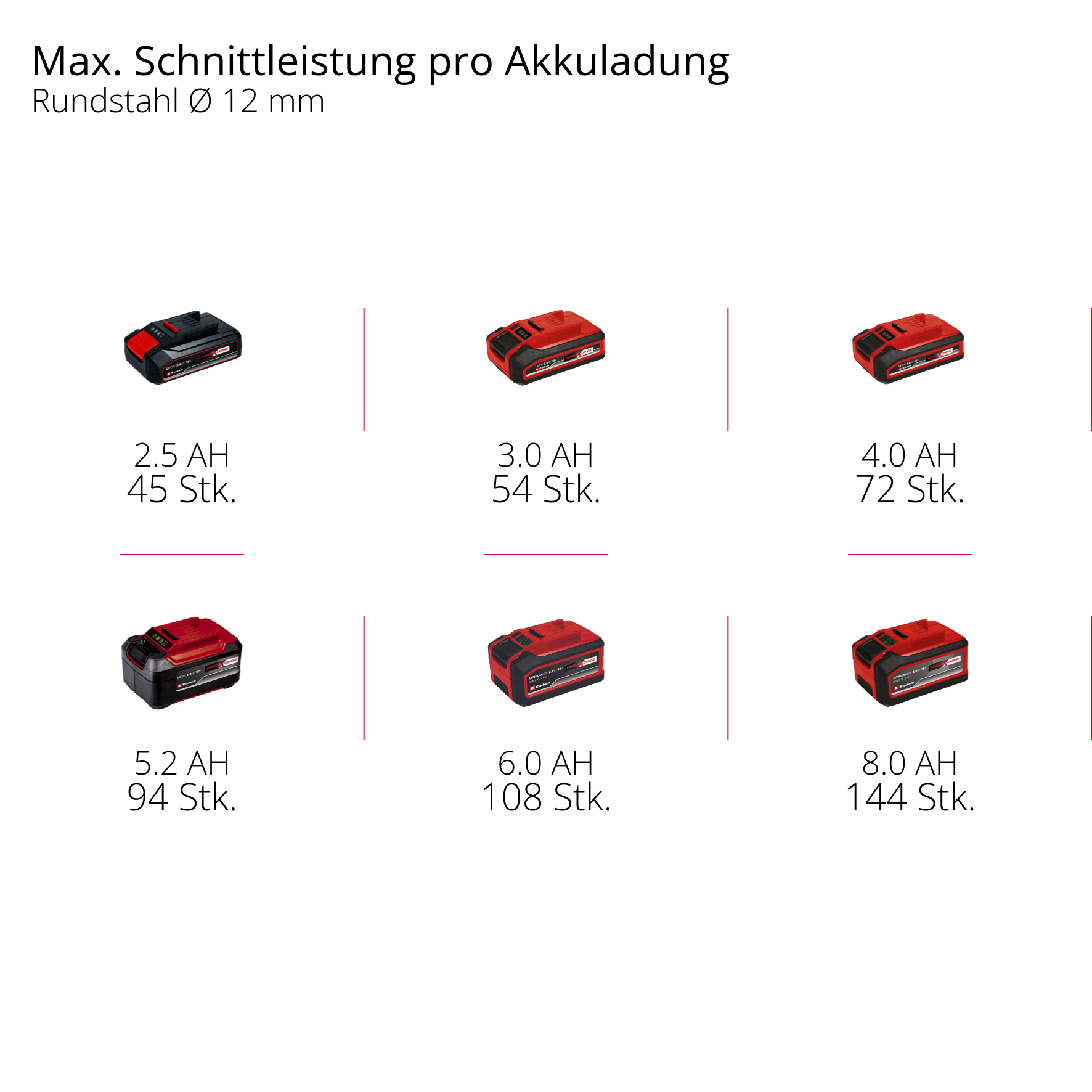 Akku-Winkelschleifer TP-AG Axxio 18/115 Quick Solo