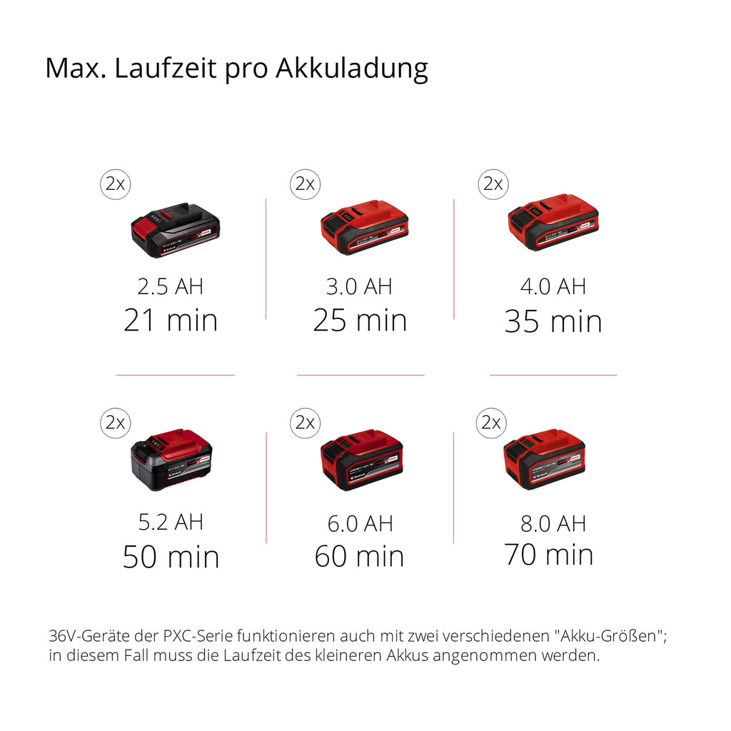 Akku-Bodenhacke GE-CR 30 Li - Solo, Power X-Change