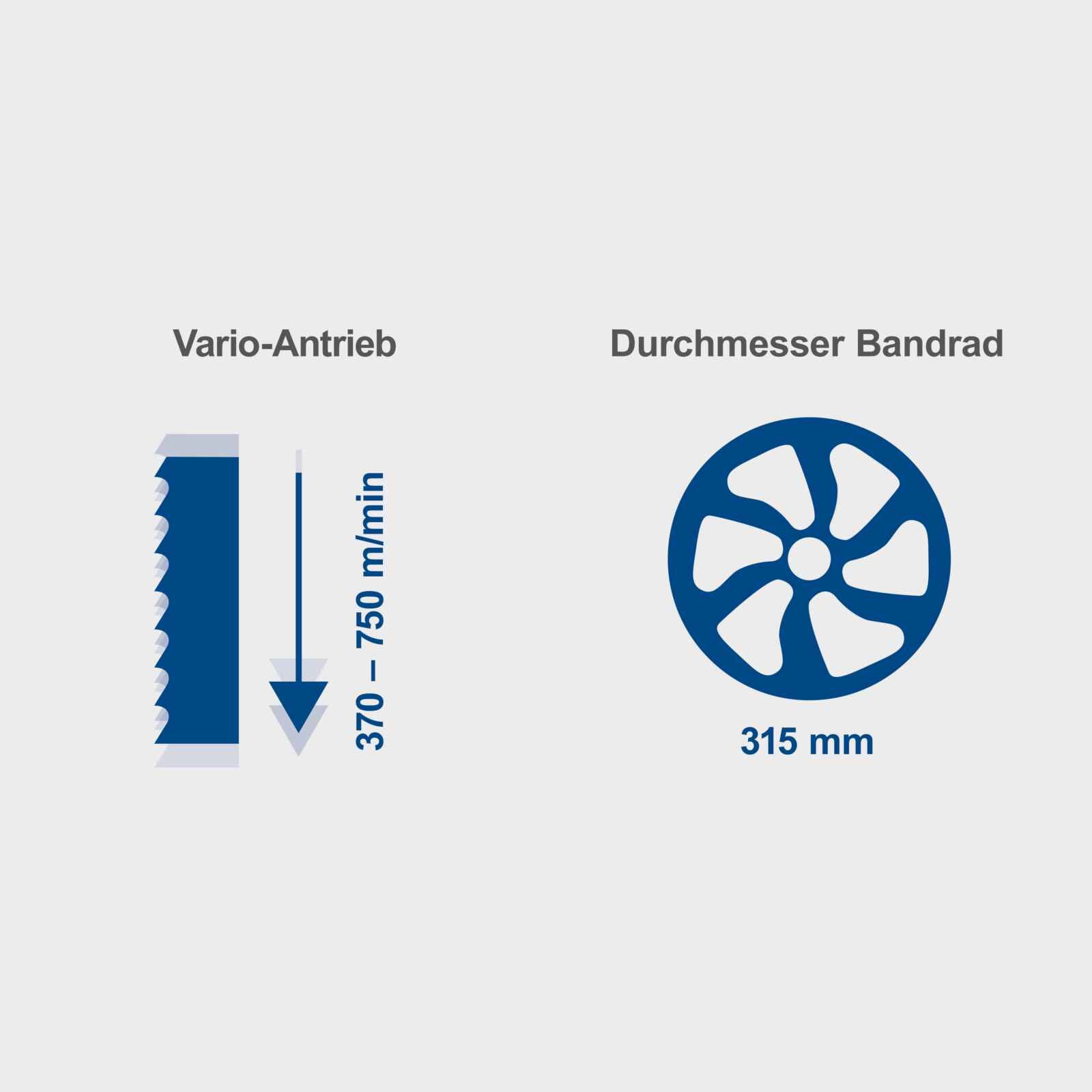 Bandsäge Basa 3