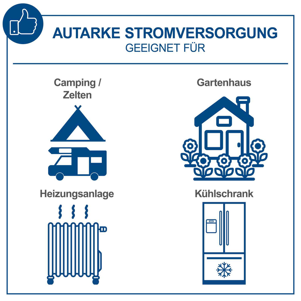 Inverter Stromerzeuger SG2500i