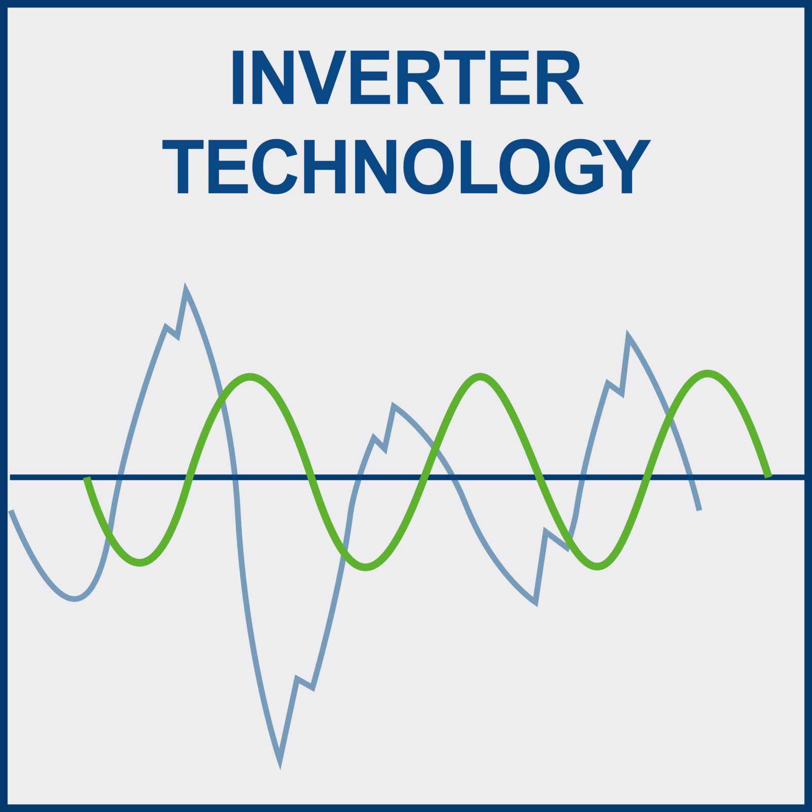 Inverter Stromerzeuger SG2500i