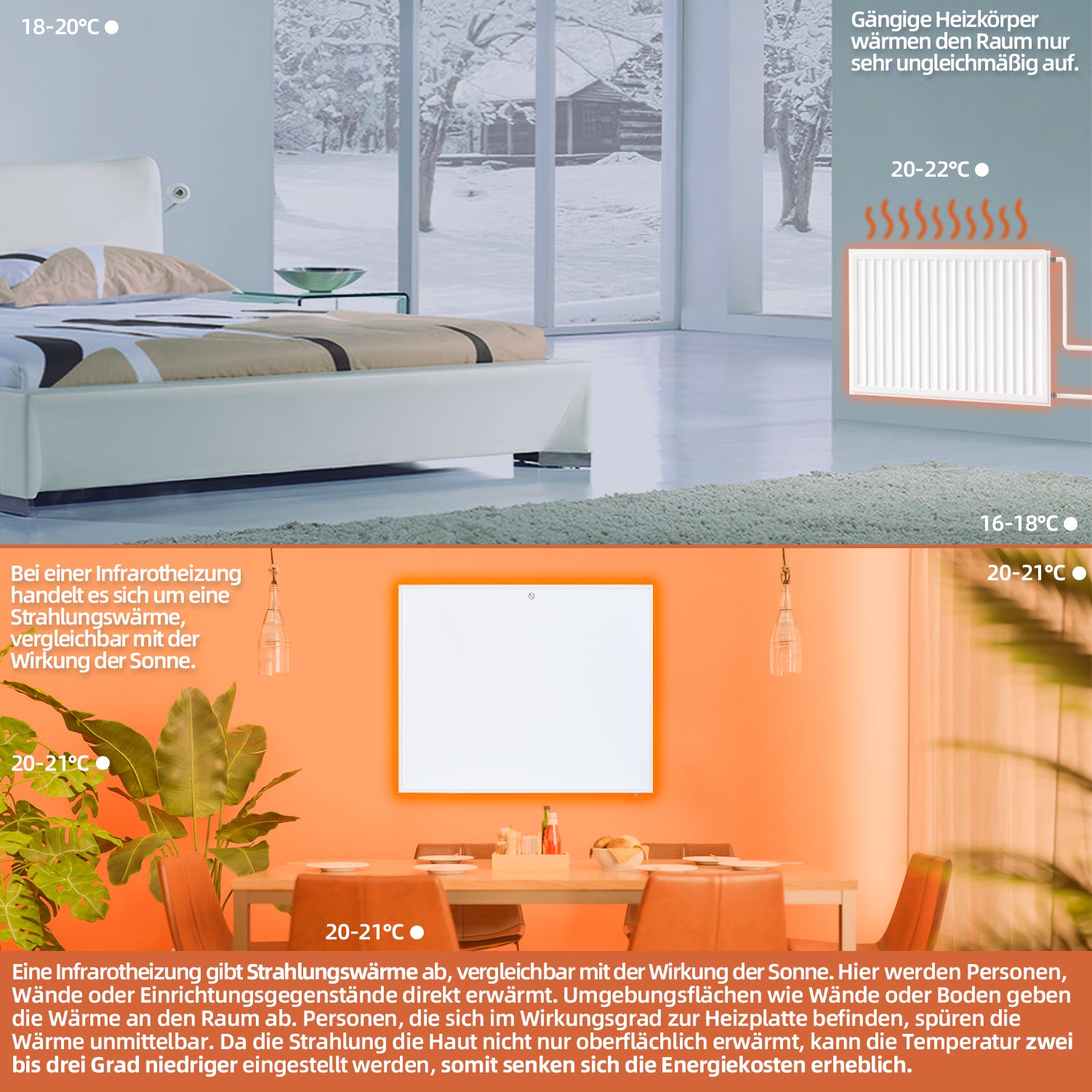Infrarot-Heizpaneel mit WiFi 350W
